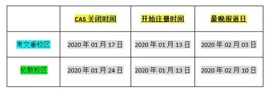 英国 利物浦/考文垂，大学2020最新申请信息更新