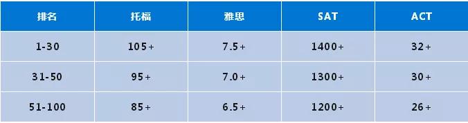 英国部分热门大学2020年语言课的信息，有需要的同学请尽早规划