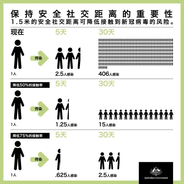 澳大利亚冠状病毒防治措施的最新消息