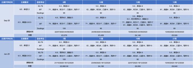 纽卡斯尔/格拉斯哥/卡迪夫...... 英国大学最新申请信息更新