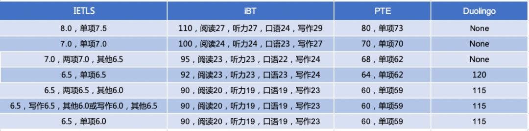 纽卡斯尔/格拉斯哥/卡迪夫...... 英国大学最新申请信息更新