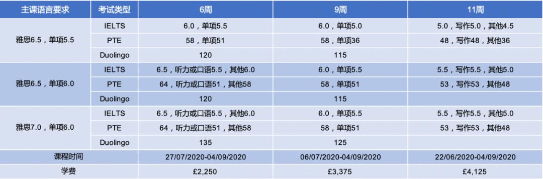 杜伦/雷丁/拉夫堡，英国大学2020年最新申请信息更新