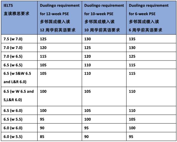 拉夫堡/阿伯丁/UCA  英国大学2020最新入学信息更新