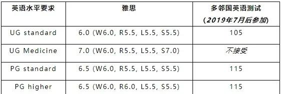 拉夫堡/阿伯丁/UCA  英国大学2020最新入学信息更新