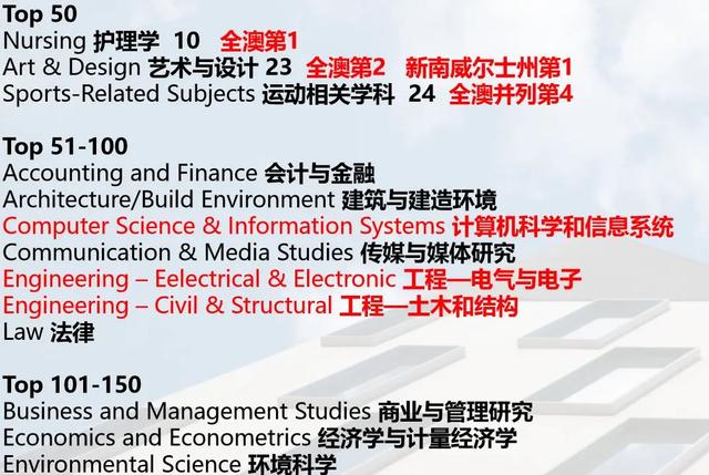 “撒钱预告”！悉尼科技大学2020本科/硕士奖学金开放申请