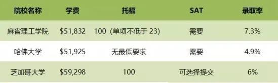 Princeton Review发布美国留学TOP10专业，CS计算机科学再获NO.1