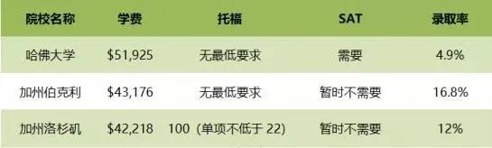 Princeton Review发布美国留学TOP10专业，CS计算机科学再获NO.1