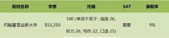 Princeton Review发布美国留学TOP10专业，CS计算机科学再获NO.1