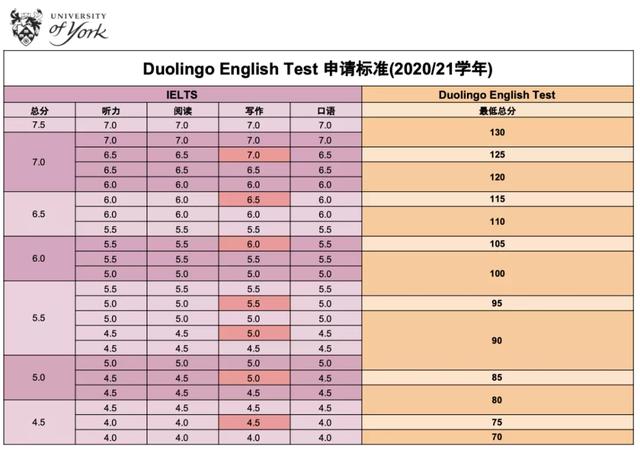 布里斯托/约克/玛丽女王/曼大，英国大学最新申请信息更新