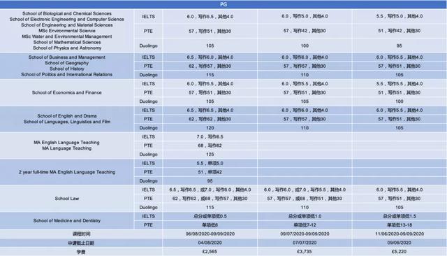 布里斯托/约克/玛丽女王/曼大，英国大学最新申请信息更新