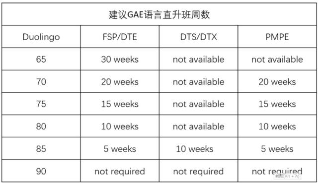 澳大利亚/新西兰，接受多邻国(Duolingo)语言成绩申请院校汇总