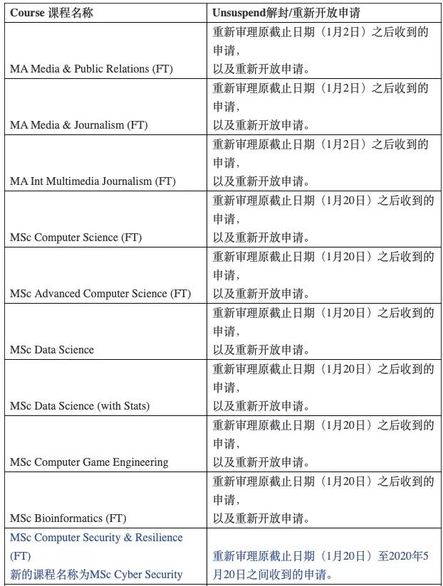 牛津/LSE/UCL/诺丁汉/纽卡斯尔/伯明翰 2020入学最后补录机会