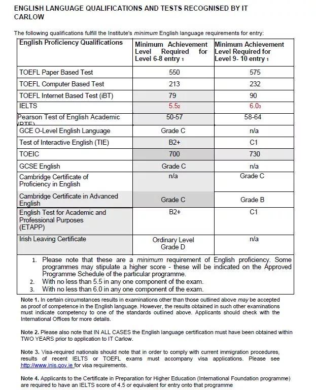 爱尔兰接受多邻国（Duolingo English Test）院校及要求最新汇总