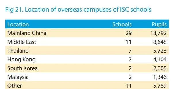 英国私校大起底，2020ISC《英国私立学校报告》