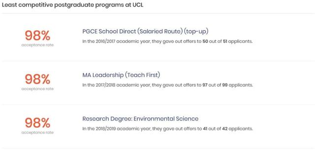 牛津/剑桥/帝国理工 英国G5大学热门硕博专业录取率