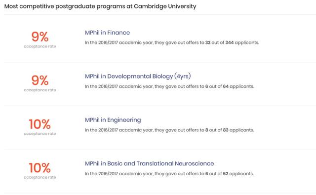 牛津/剑桥/帝国理工 英国G5大学热门硕博专业录取率