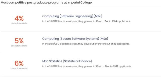 牛津/剑桥/帝国理工 英国G5大学热门硕博专业录取率