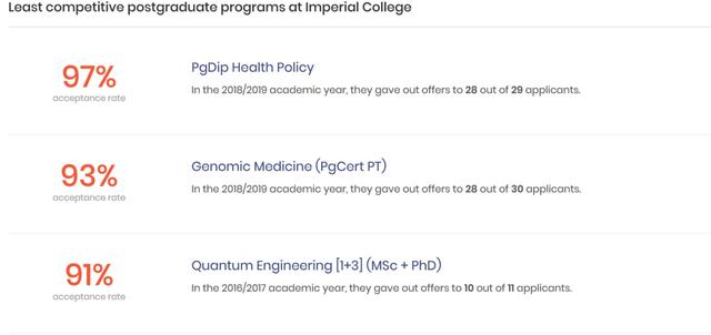 牛津/剑桥/帝国理工 英国G5大学热门硕博专业录取率