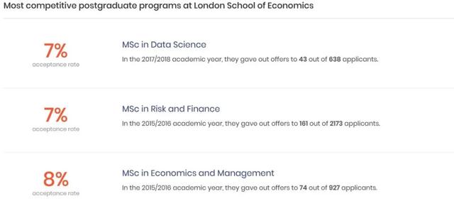 牛津/剑桥/帝国理工 英国G5大学热门硕博专业录取率