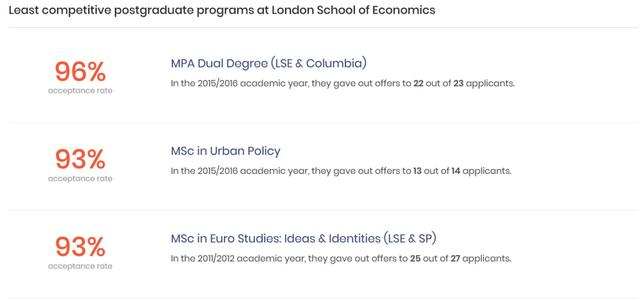 牛津/剑桥/帝国理工 英国G5大学热门硕博专业录取率