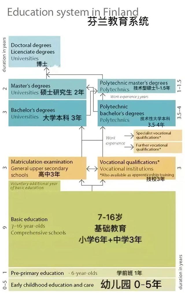 最幸福国家/最佳旅游目的国/留学费用最低国家，芬兰