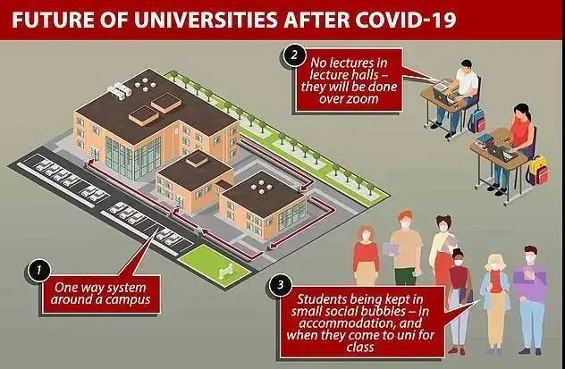 英国大学陆续发布防疫新规  