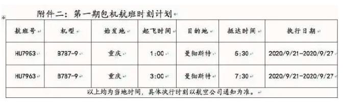 无需检测证明，入境自我隔离；英国23所大学联合包机直飞曼城