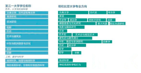 爱尔兰圣三一大学&美国哥伦比亚大学，顶尖大学双学位课程申请进行时！