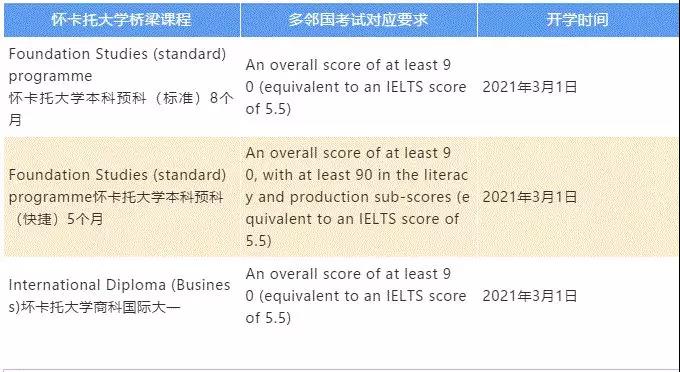 怀卡托大学桥梁课程接受Duolingo成绩