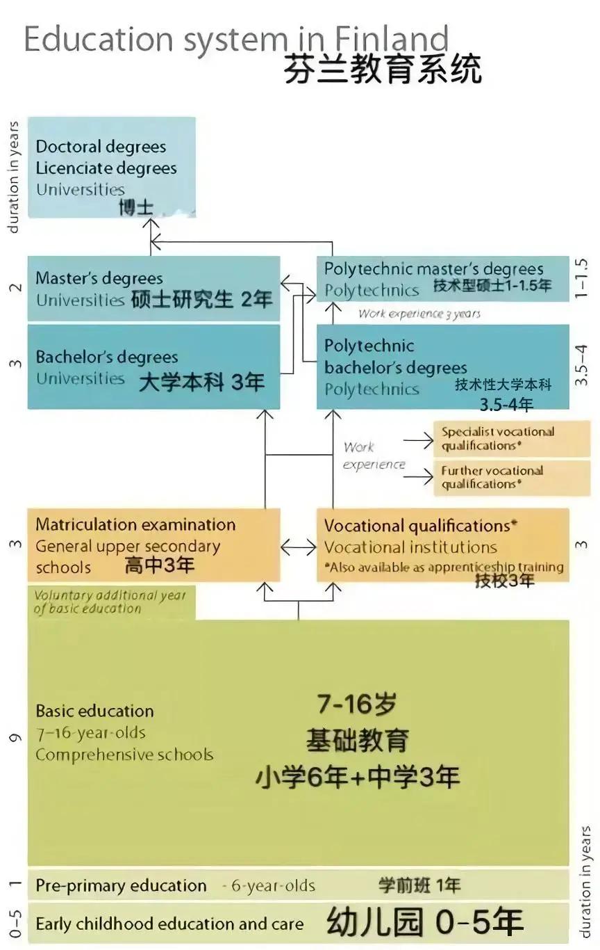 课时最少、假期最长，全球最安全、幸福感最高的留学目的地