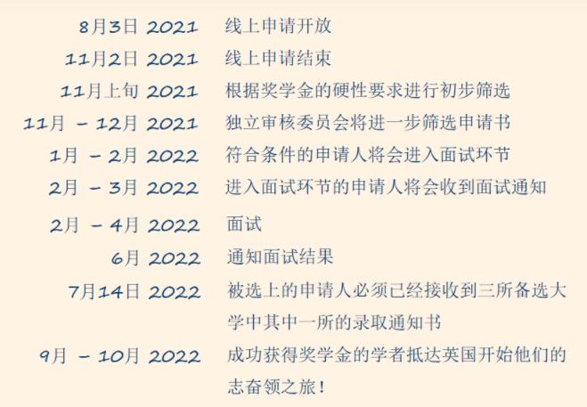 英国政府奖学金旗舰项目，2022-23学年志奋领全额奖学金开放申请